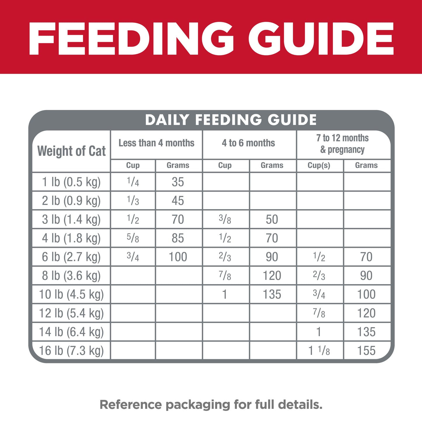 Hill's Science Kitten Dry Food