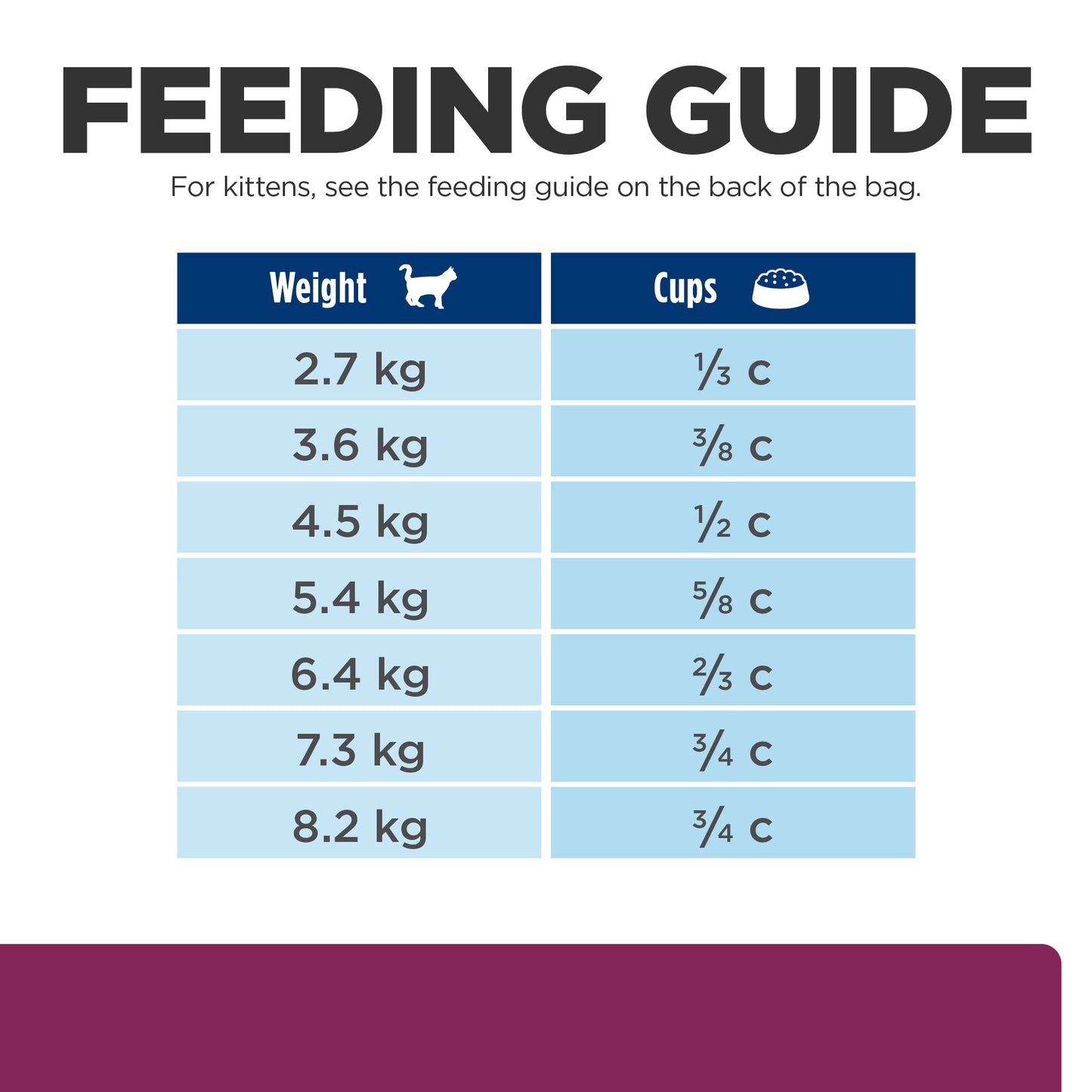 Hill's i/d with Chicken Dry Food