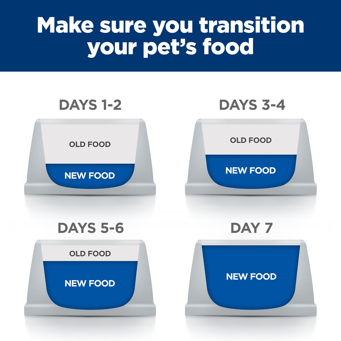 Hill's i/d with Chicken Dry Food