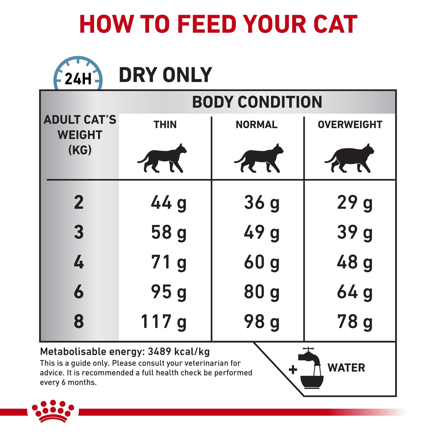 Royal Canin Sensitivity Control