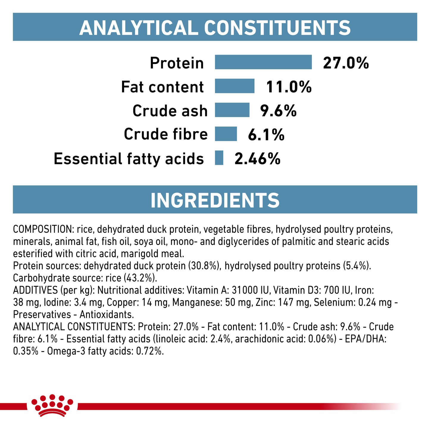 Royal Canin Sensitivity Control