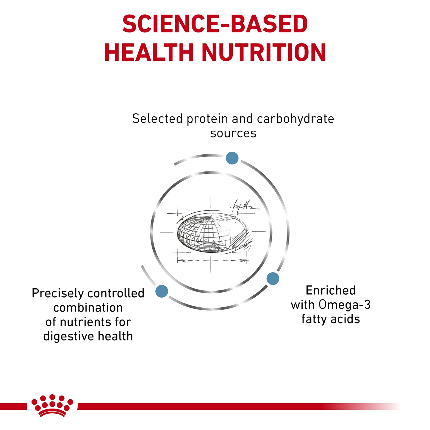 Royal Canin Sensitivity Control