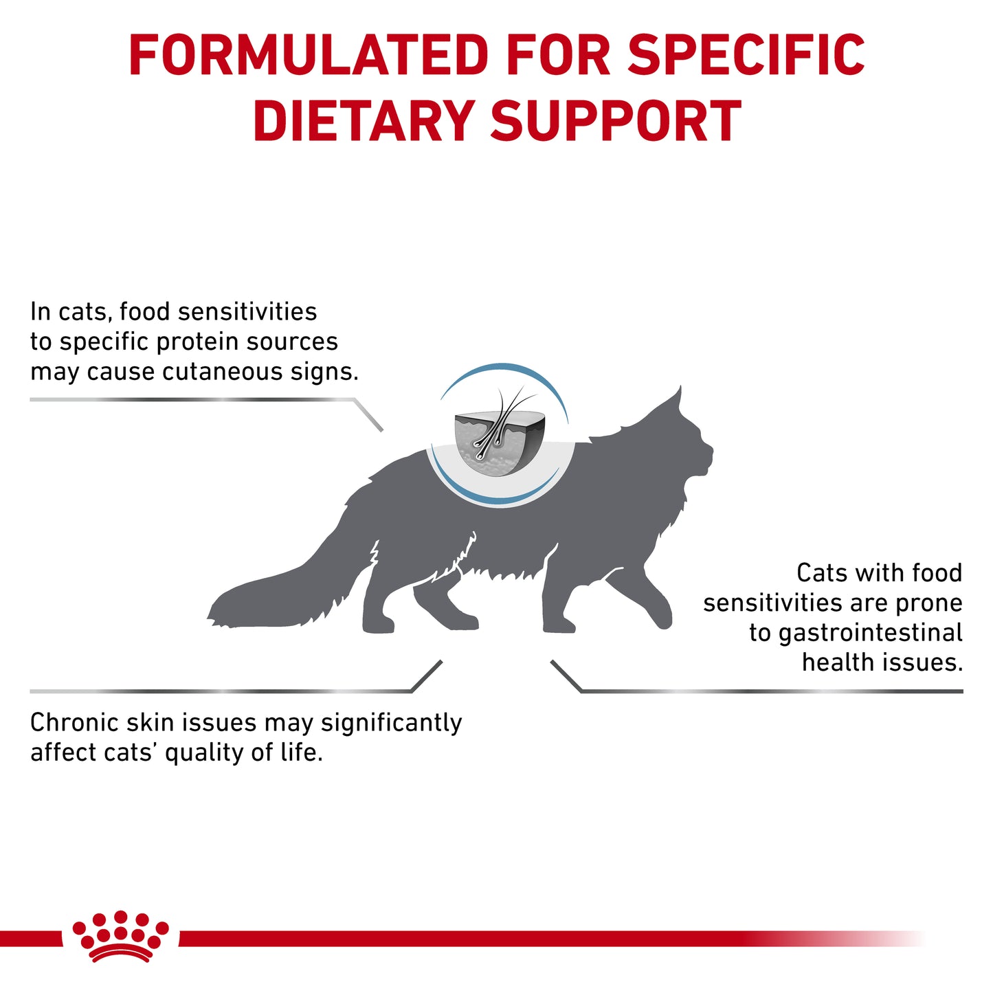 Royal Canin Sensitivity Control