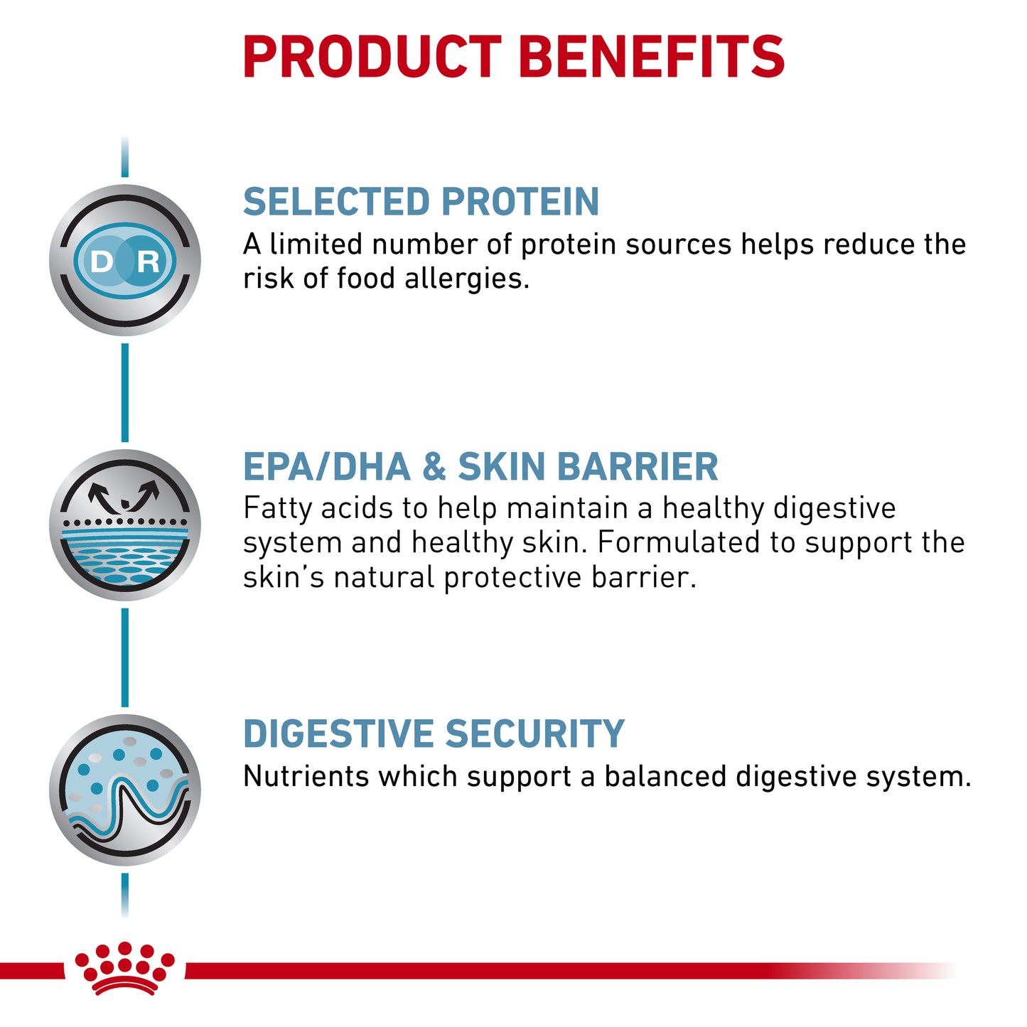 Royal Canin Sensitivity Control