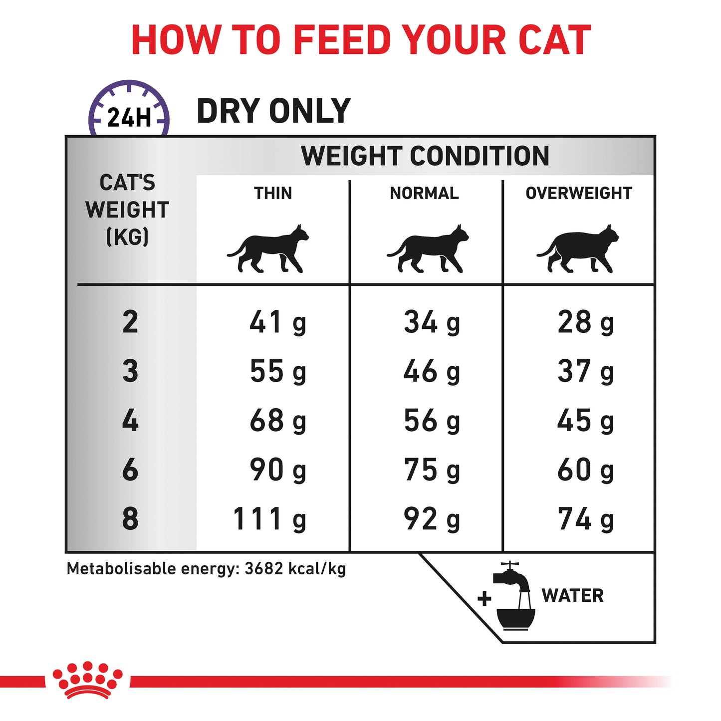 Royal Canin Calm Diet