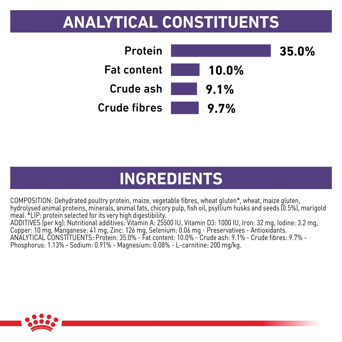 Royal Canin Neutered Satiety Balance Dry Food